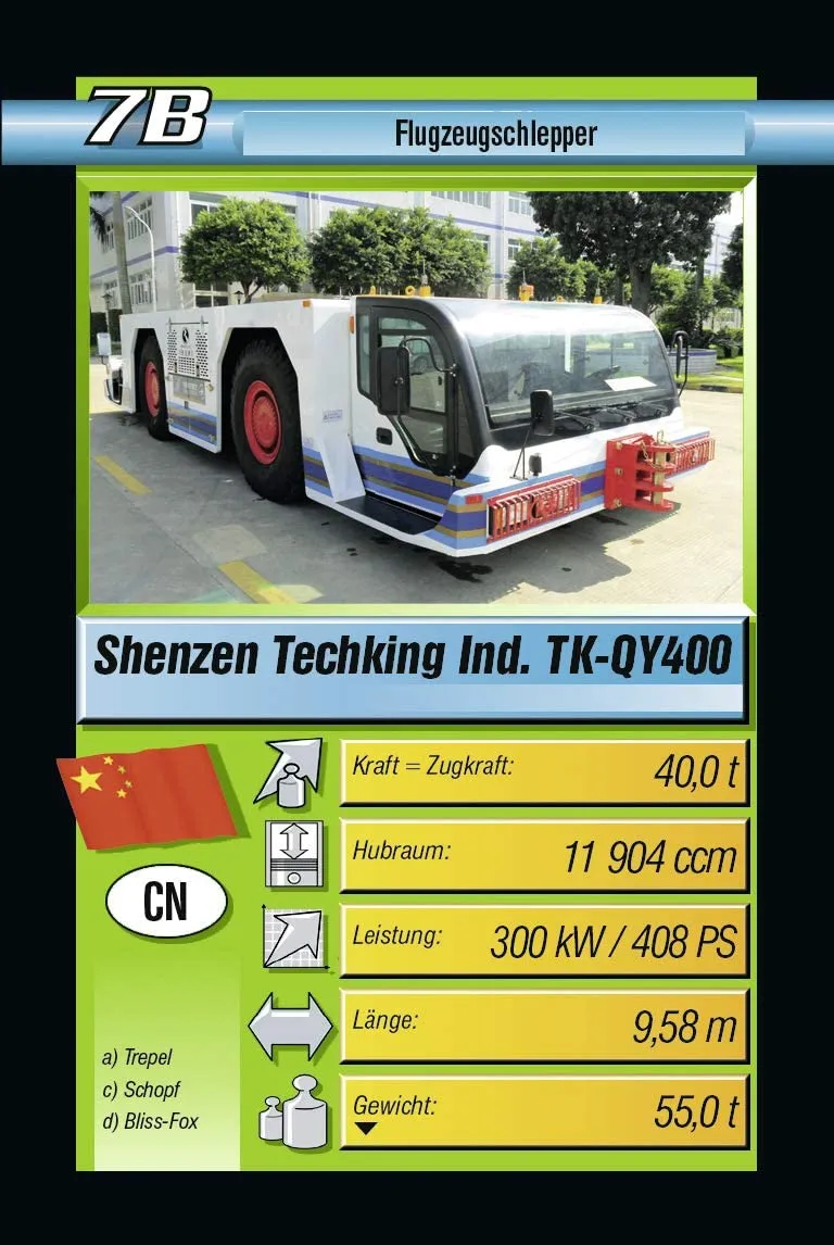 Super Trumpf: Kraft Protze