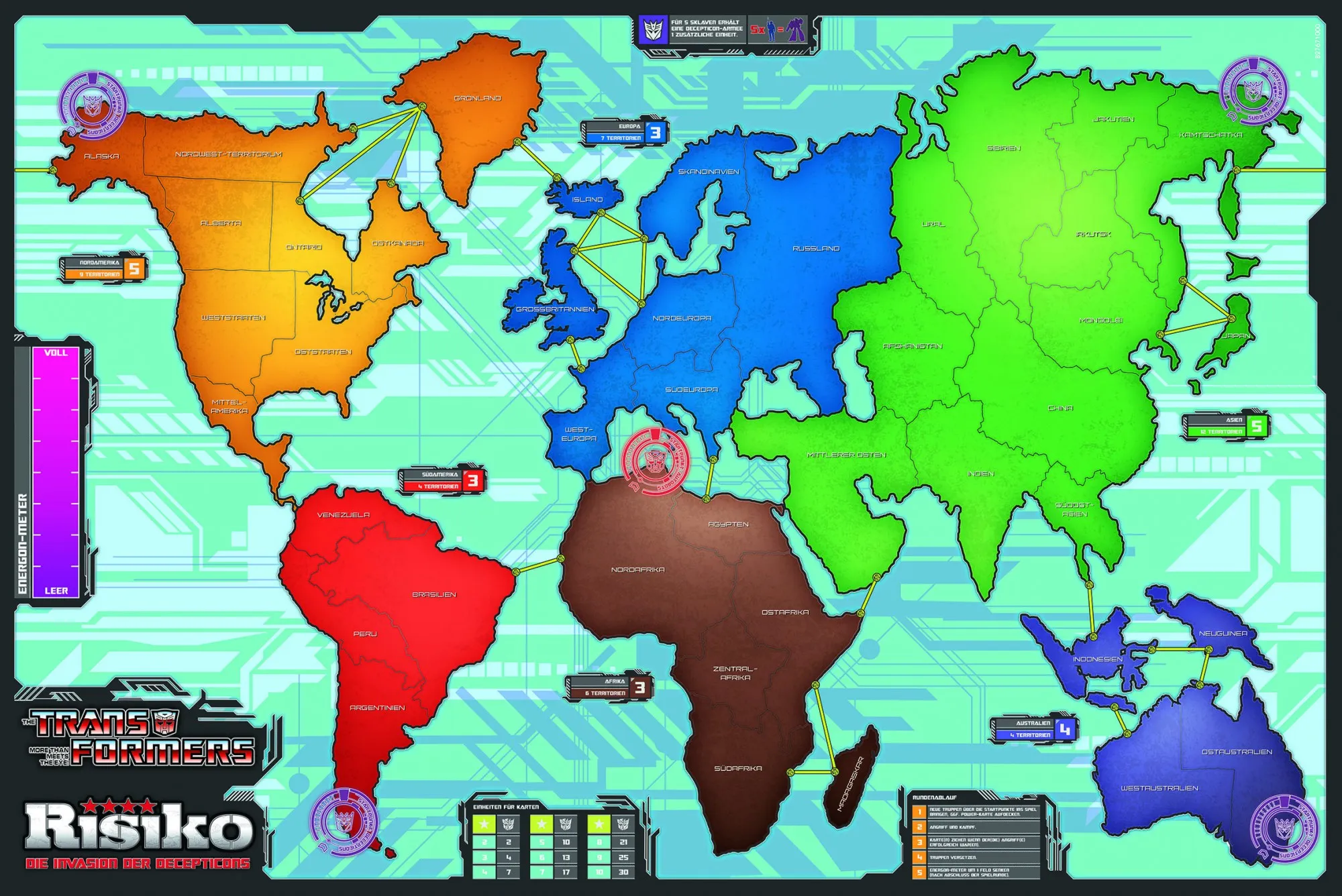 Risiko - Transformers retro