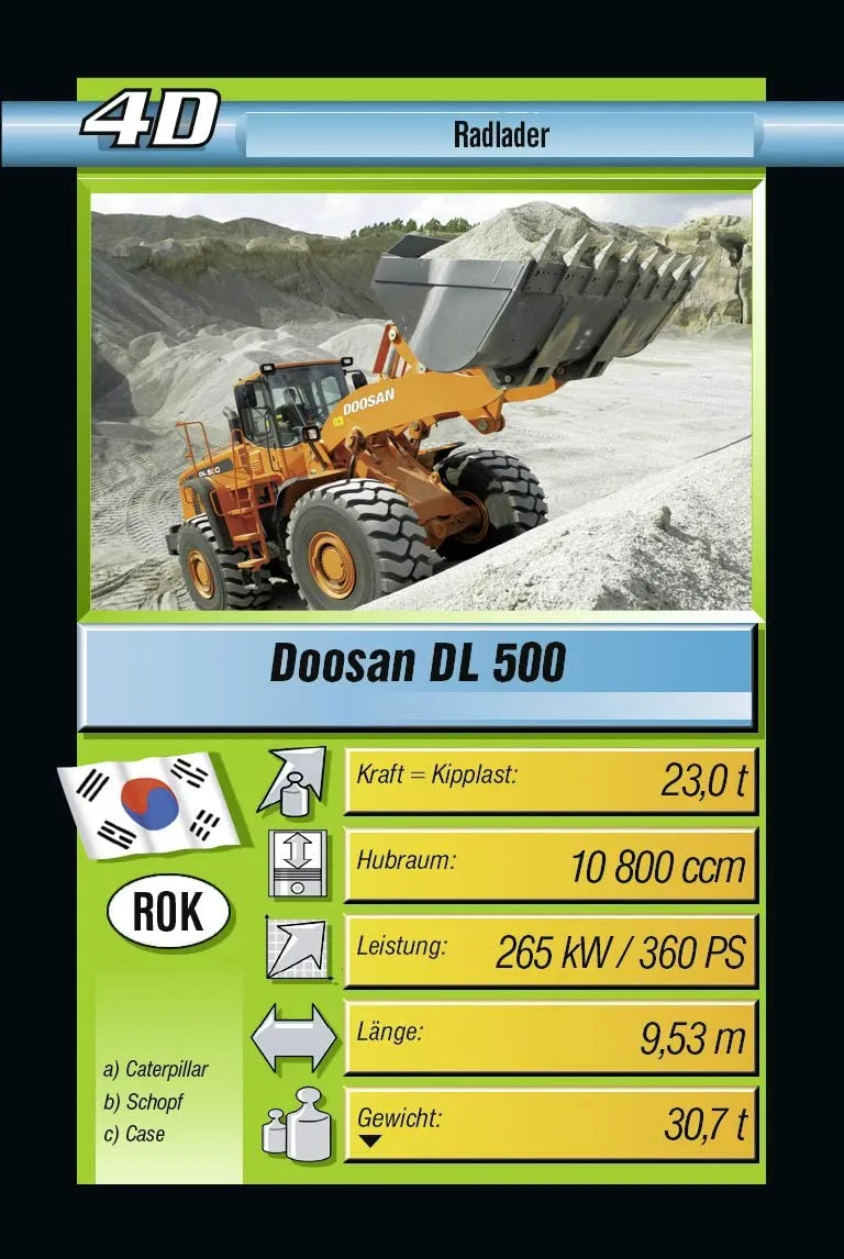 Super Trumpf: Kraft Protze